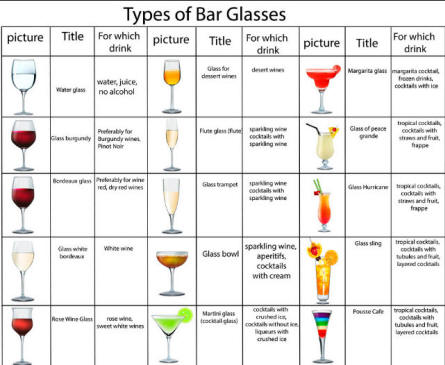 Bar Type Glasses Samples
